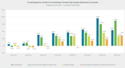 Non-labor expenses Non-labor expenses