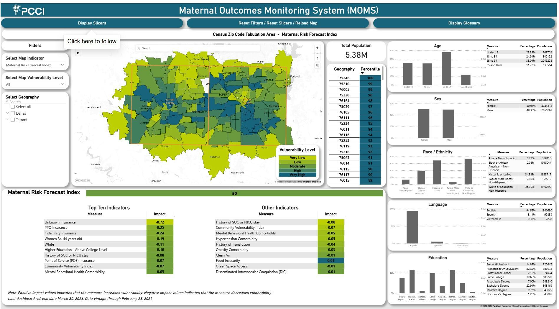 Early Warning Dashboard Targets North Texas Maternal Health Crisis  