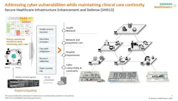 SHIELD - Secure Healthcare Infrastructure Enhancement and Defense