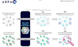 Autonomous Defense (UPGRADE) program